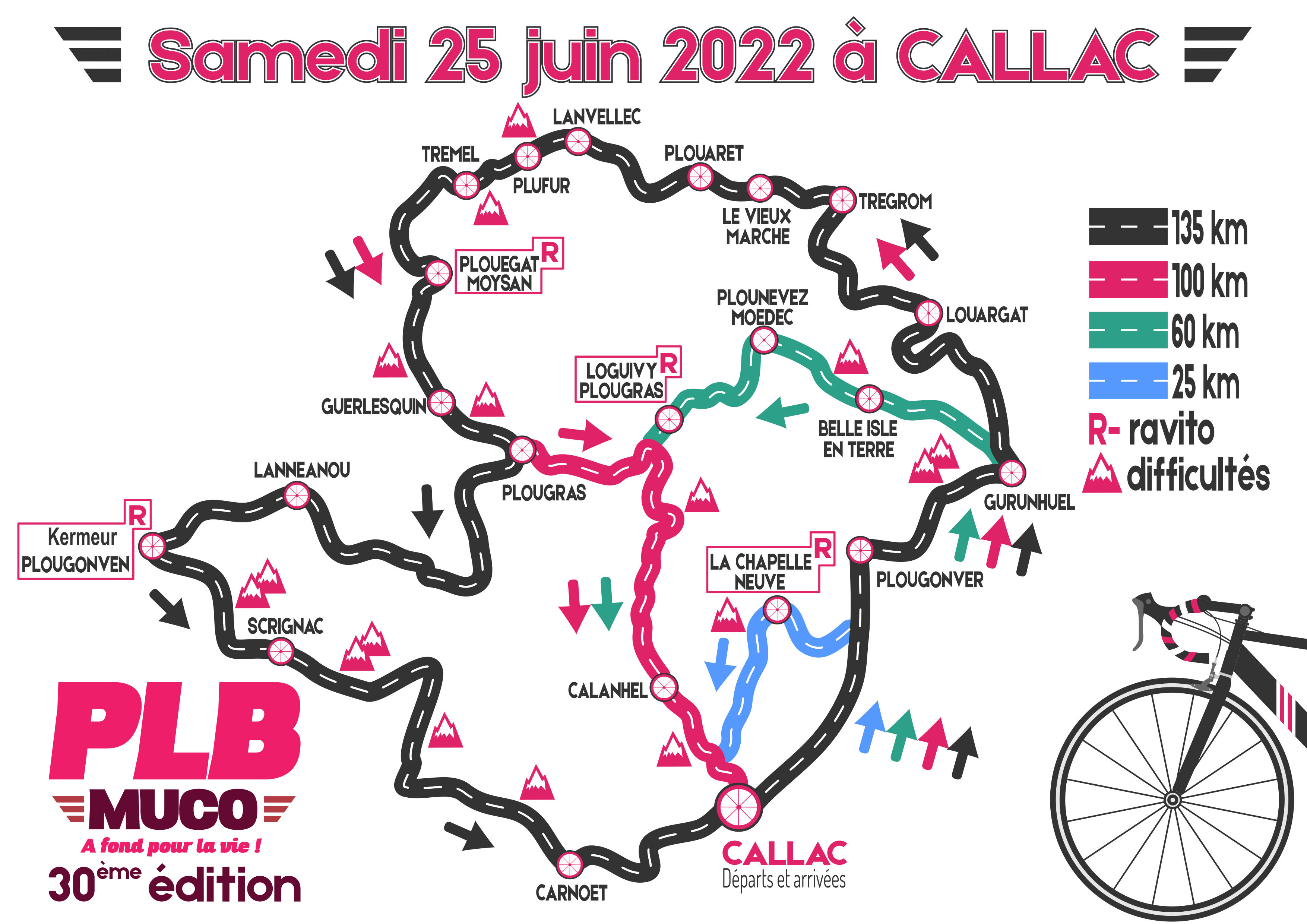 Circuits de la PLB